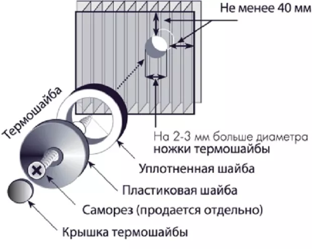 Схема фиксации поликарбоната