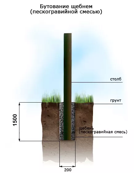 Схема бутования столбов забора