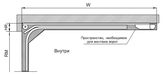 схема секционных гаражных ворот