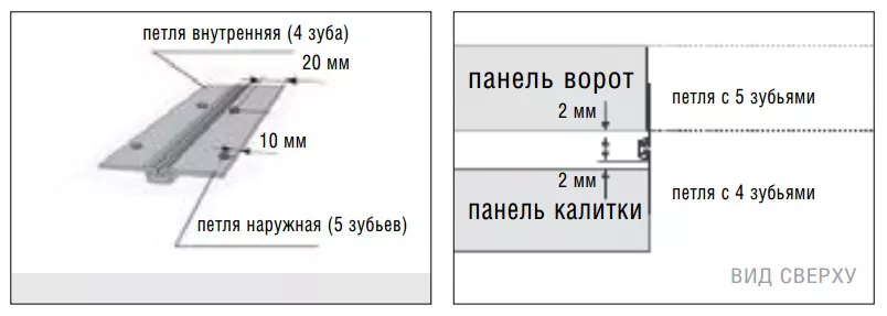 петли для калитки секционных ворот