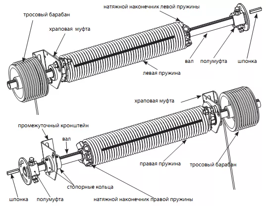 Схема натяжения торсионной пружины