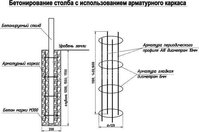 Изображение № 2: схема точечного бетонирования опор