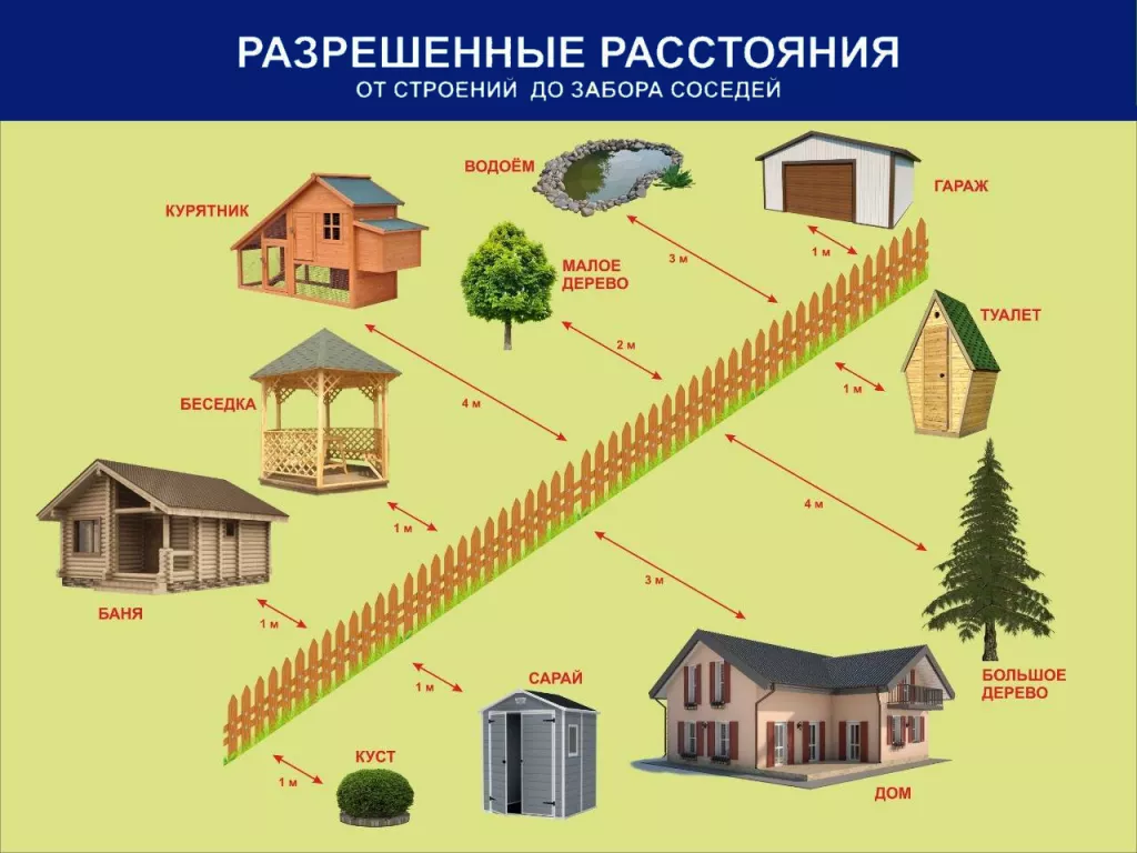 Разрешенные расстояния.webp