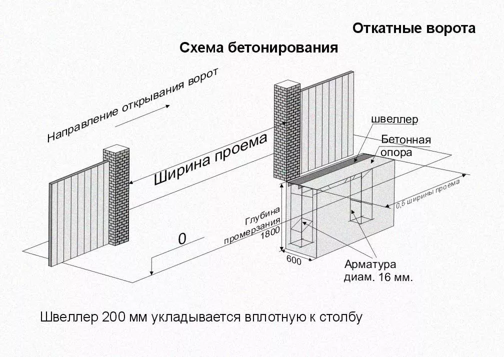 masterovit.ru_02_Схема фундамента сдвижных ворот.webp