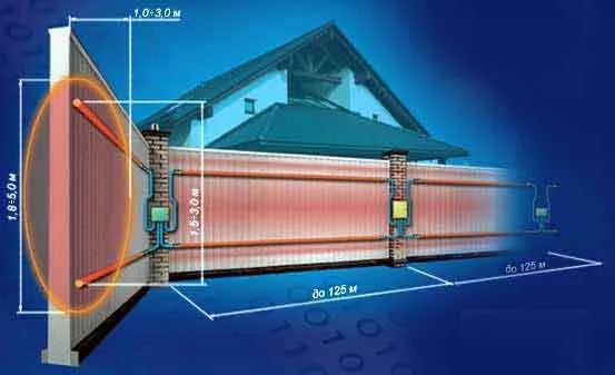 Изображение № 2: схема радиоволновой охранной сигнализации